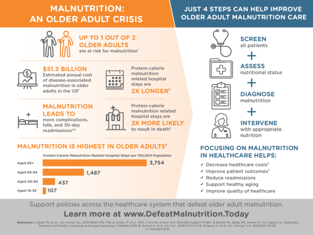Malnutrition: An Older Adult Crisis