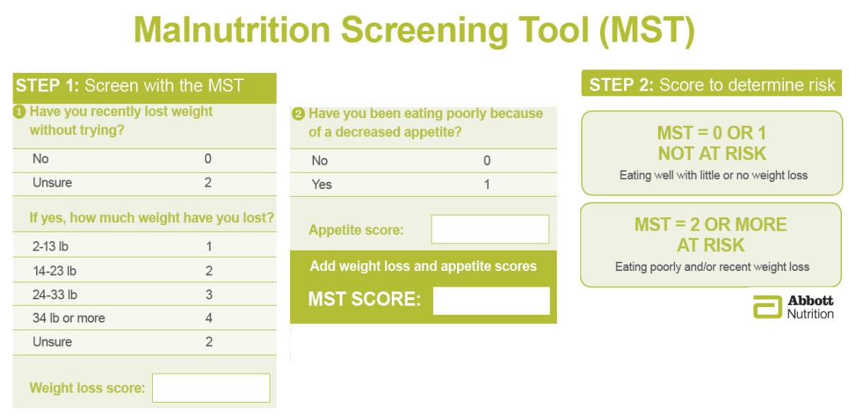 Malnutrition Screening Tool (MST)